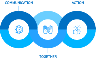 COMMUNICATION, TOGETHER, ACTION
