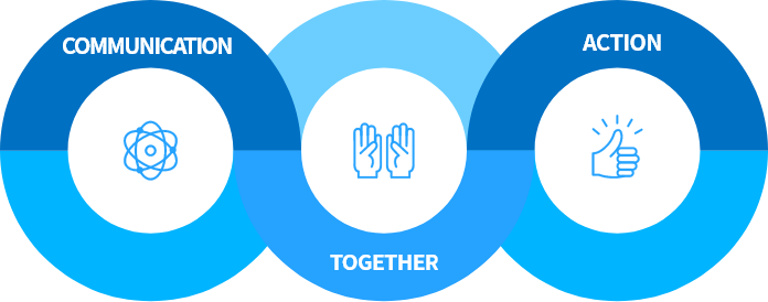 COMMUNICATION, TOGETHER, ACTION
