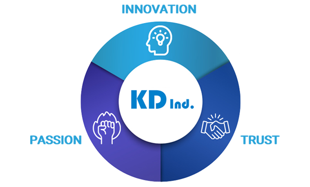 INNOVATION, PASSION, TRUST