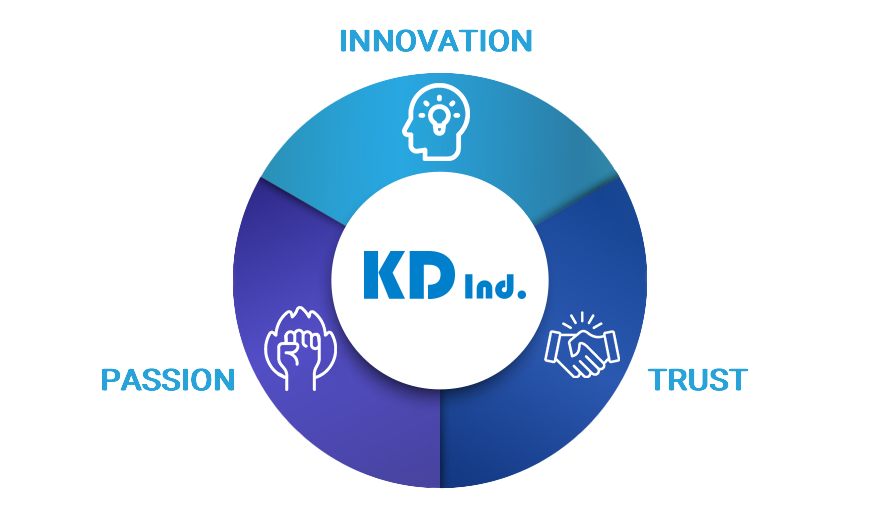 INNOVATION, PASSION, TRUST